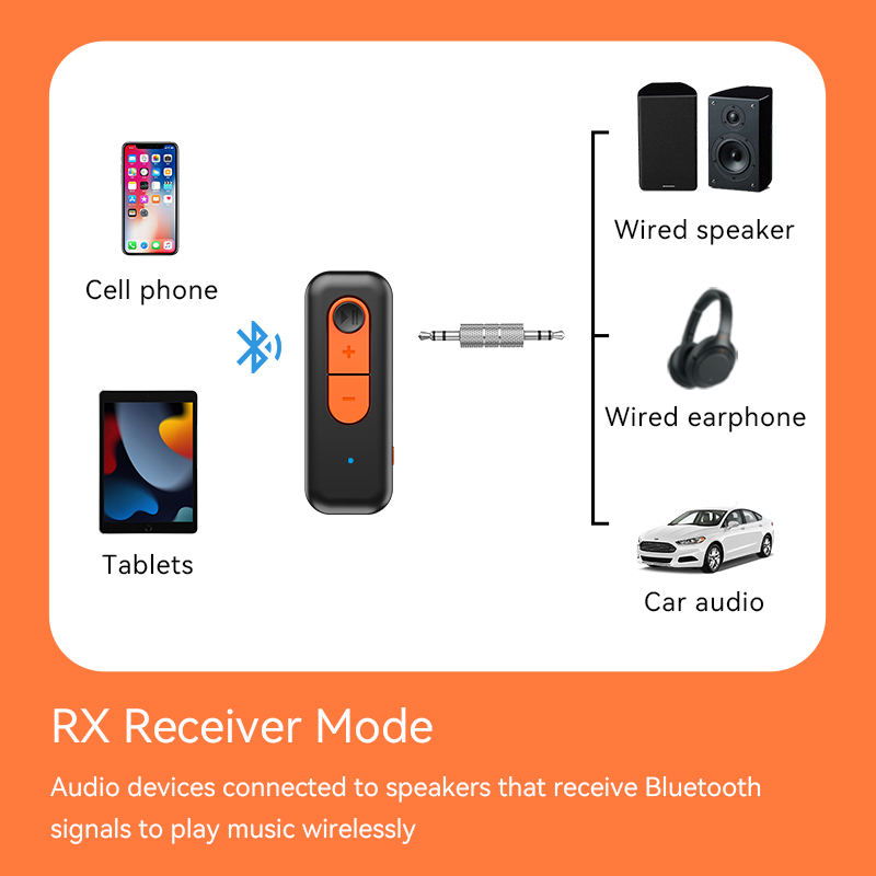 Receptor y transmisor de audio - Desk Hifi Setup reseña y precio